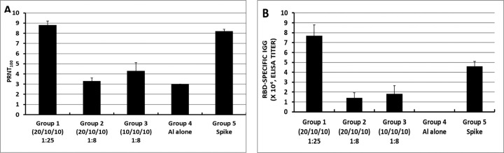 Figure 5.