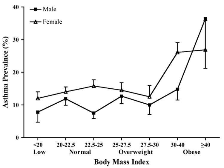 FIG 1.