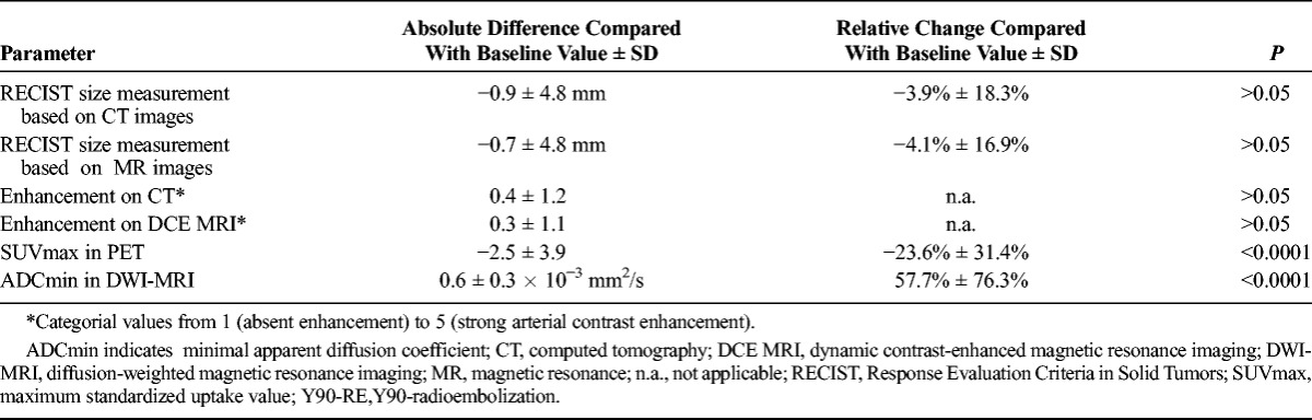 graphic file with name rli-50-409-g004.jpg