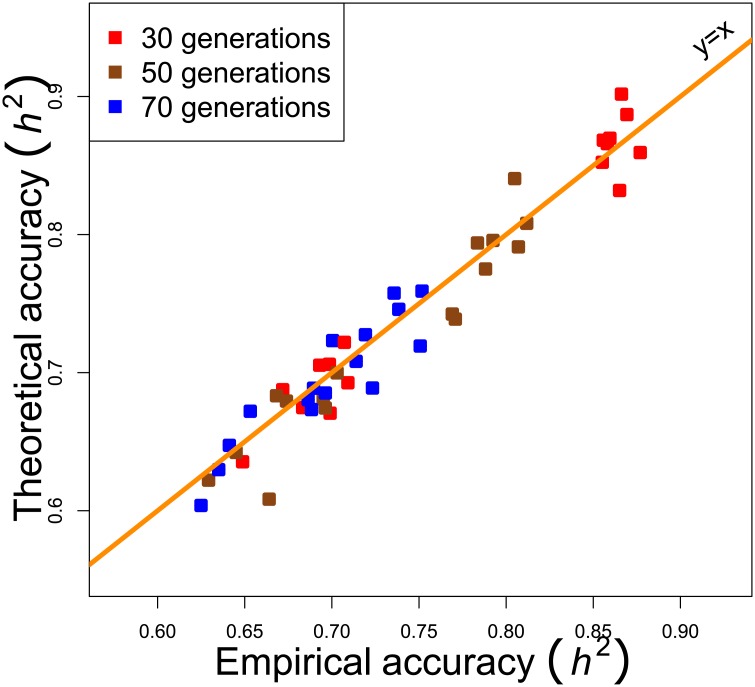 Fig 4