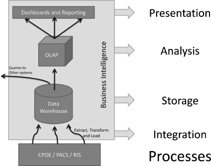 Fig 1