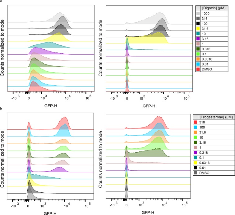 Figure 2—figure supplement 2.