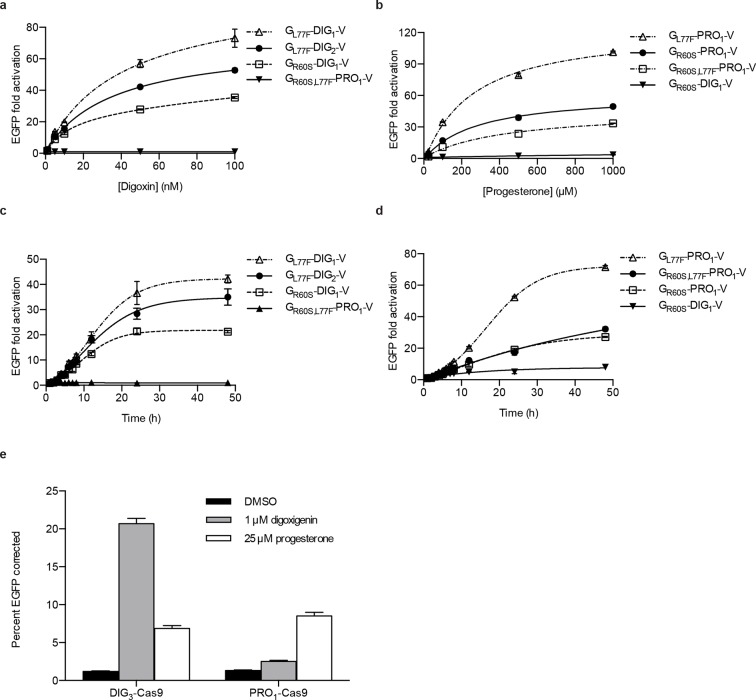 Figure 5.