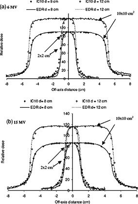 Figure 8