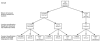 FIGURE 1—