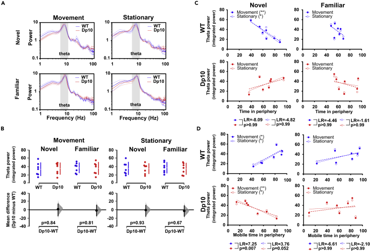 Figure 3