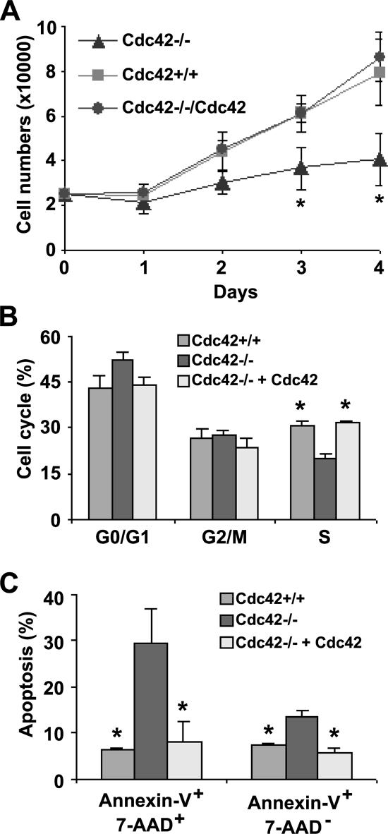 Figure 7.