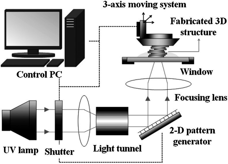 FIG. 1.