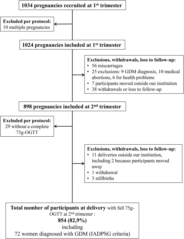 Figure 1