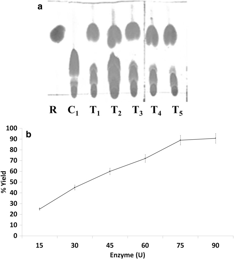 Fig. 7