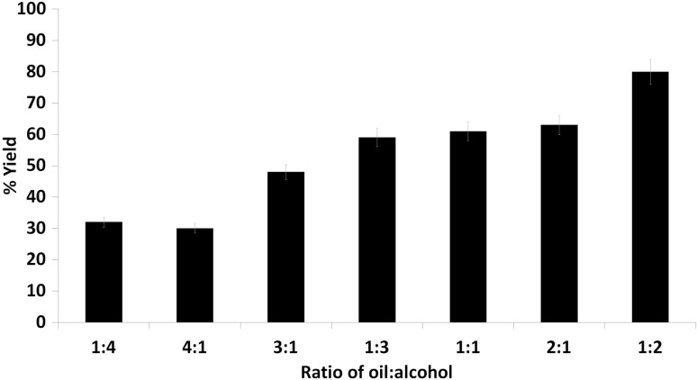 Fig. 6