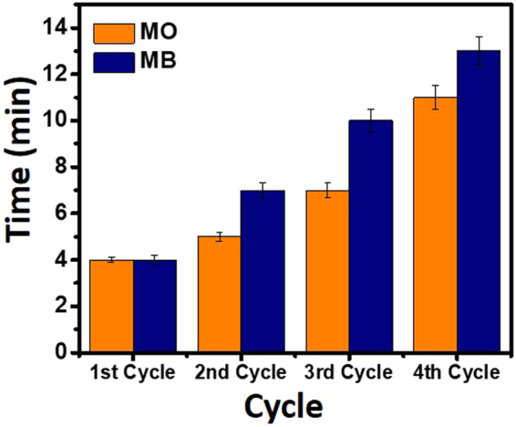 Figure 13