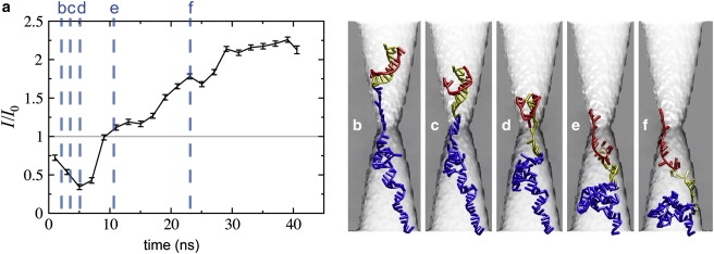 Figure 11