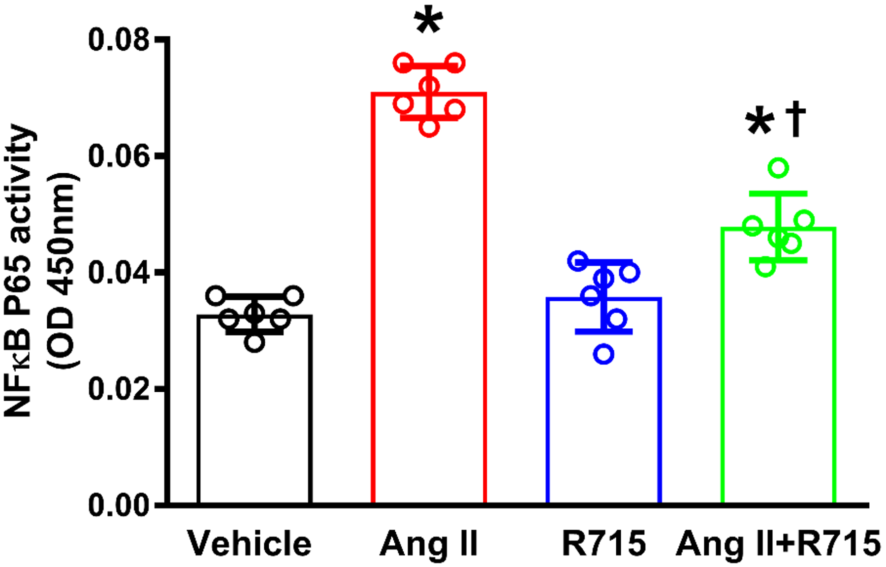 Fig. 6.