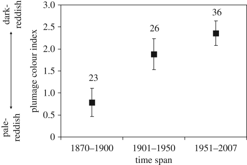 Figure 1.