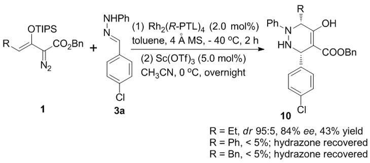 Scheme 2