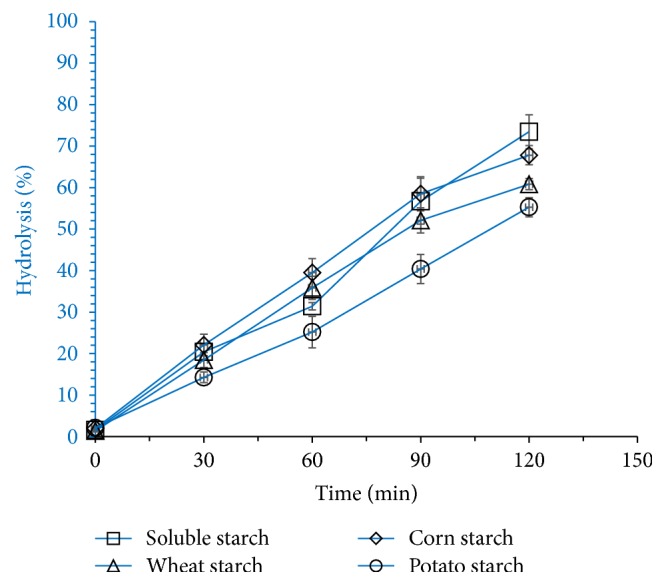 Figure 12