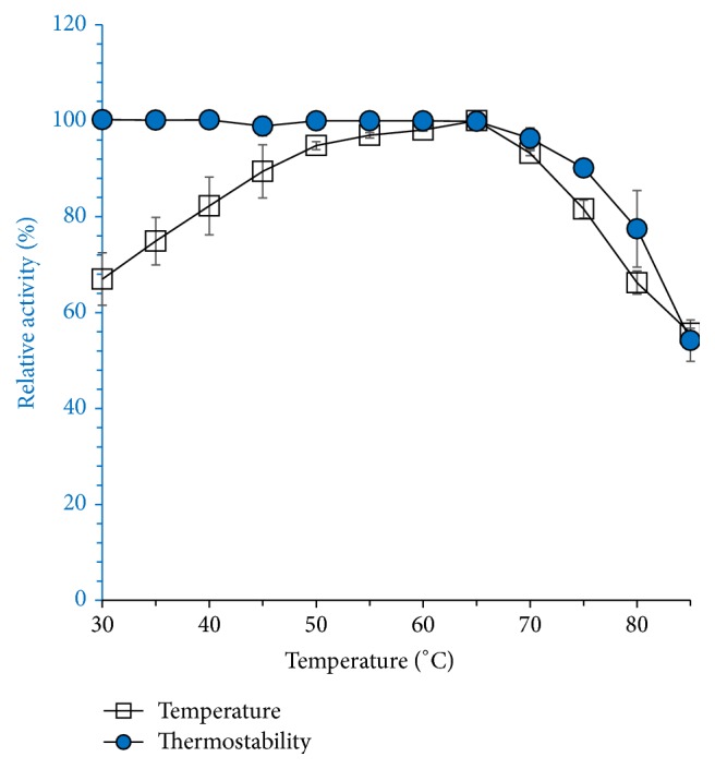 Figure 11