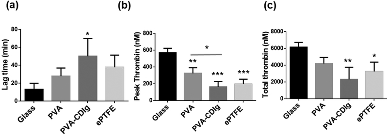 Figure 6: