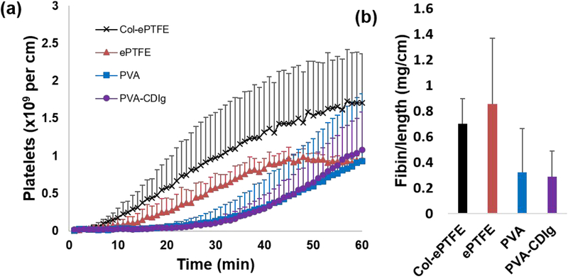 Figure 7: