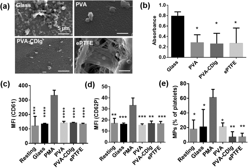 Figure 5: