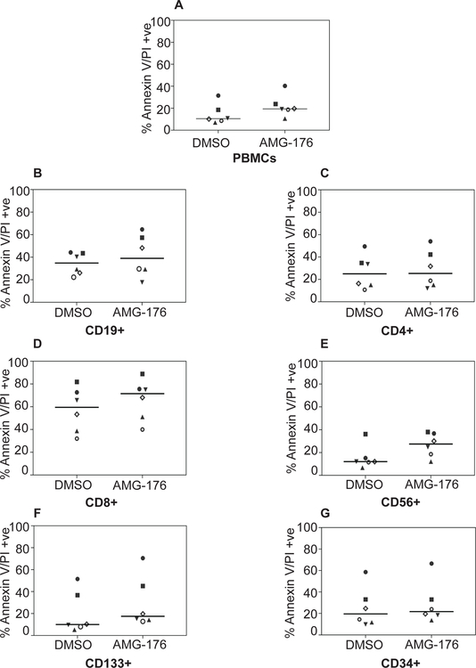 Fig 3.