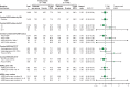 Figure 2. Forest plot of IDFS by HER2 expression subgroups assessed at eligibility. Results for HER2 expression by IHC and ISH are from pre-NAT biopsies in 80.4% (1,195/1,486) of patients and from surgical tissue in the remaining 19.4% (289/1,486) of patients. Data for groups with fewer than 15 patients are not shown. Two patients did not have confirmed HER2-positive disease. NE, not estimable.