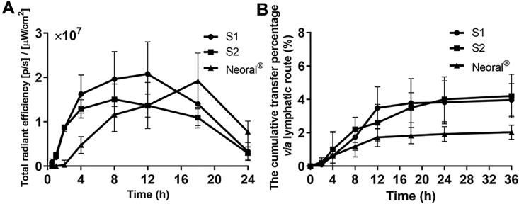 Figure 6