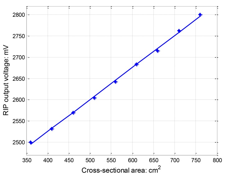 Figure 6.