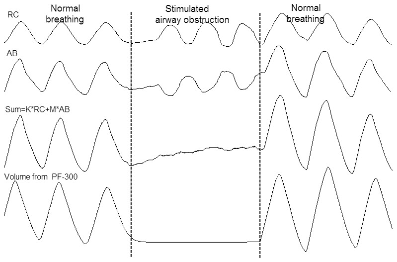 Figure 7.