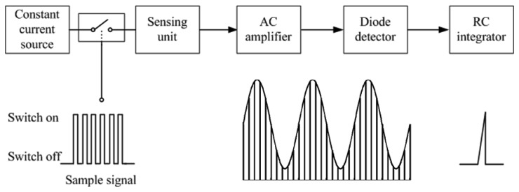 Figure 1.