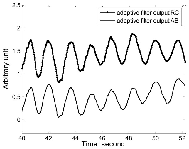 Figure 9.