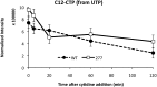 Figure 8—figure supplement 2.