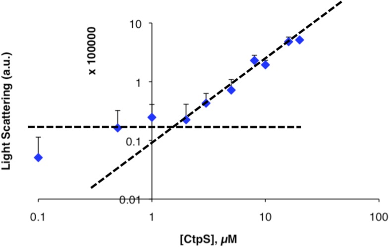 Figure 2—figure supplement 2.