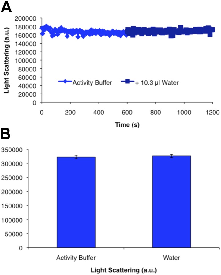 Figure 1—figure supplement 6.