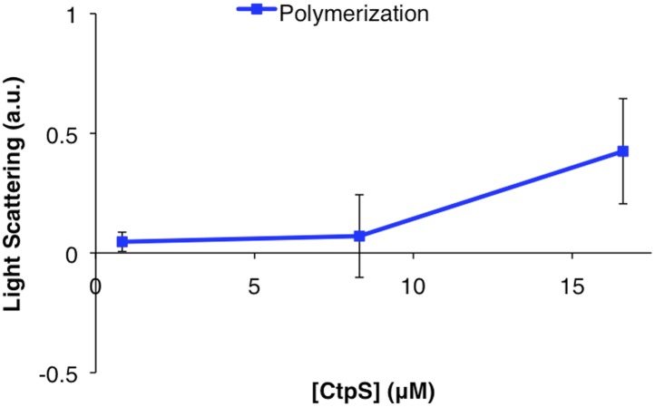 Figure 7—figure supplement 1.