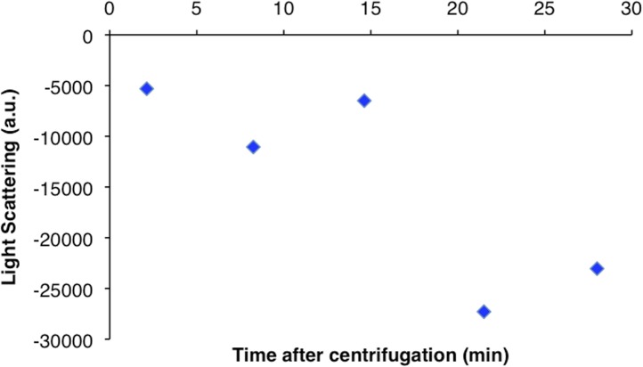 Figure 1—figure supplement 5.