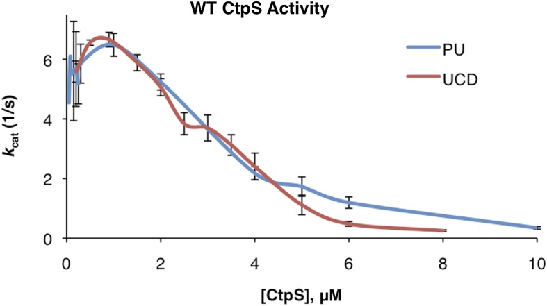 Figure 1—figure supplement 7.