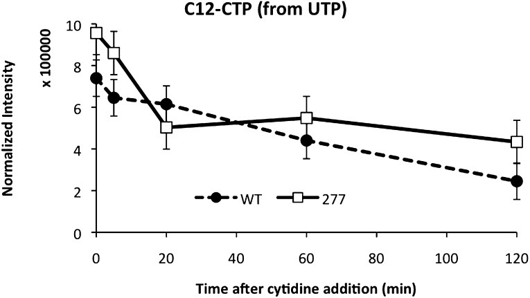 Figure 8—figure supplement 2.