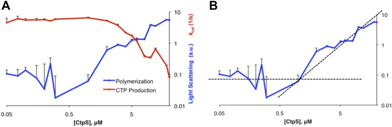 Figure 1—figure supplement 1.