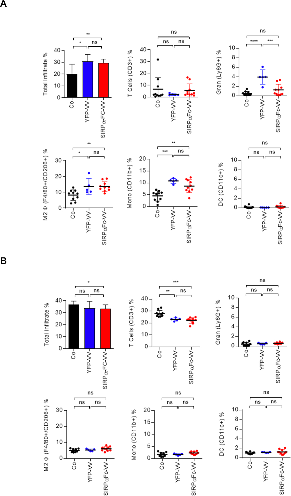 Figure 5: