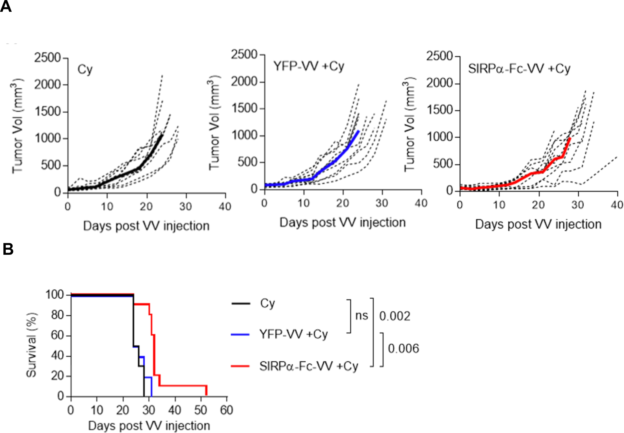 Figure 6: