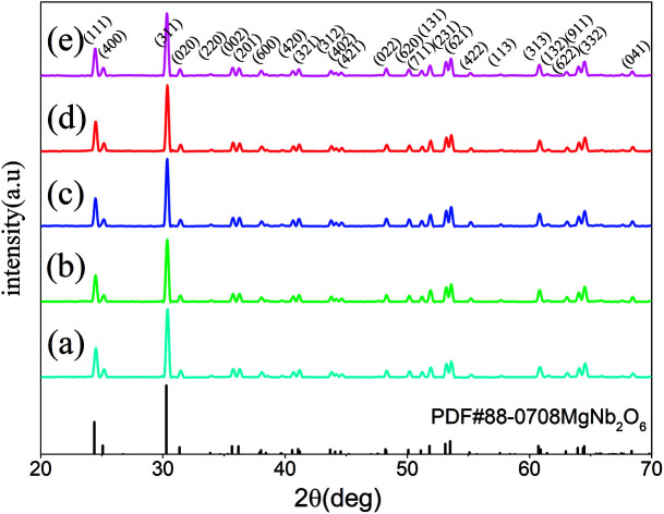 graphic file with name d0ra05211f-ga.jpg