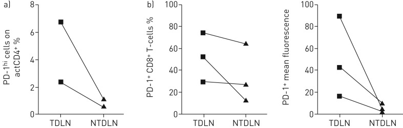 FIGURE 3