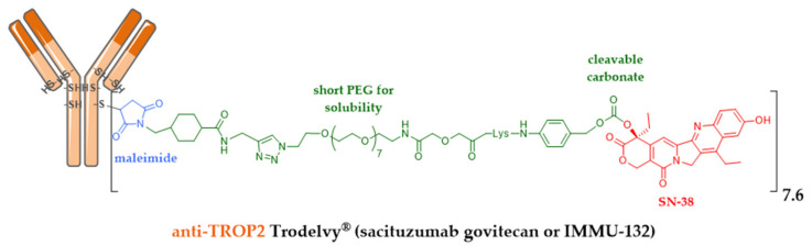 Figure 15