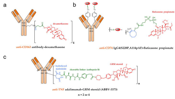 Figure 17