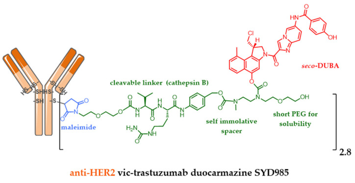 Figure 14