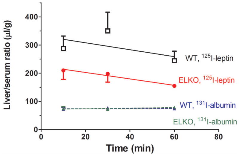 Fig.6