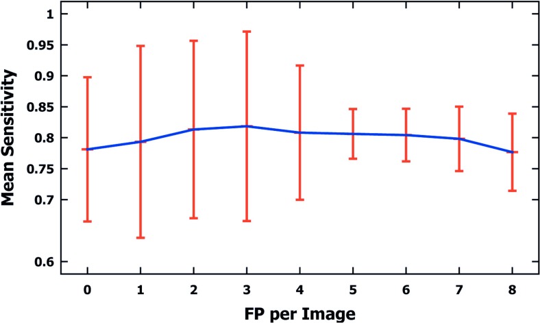 Fig. 7