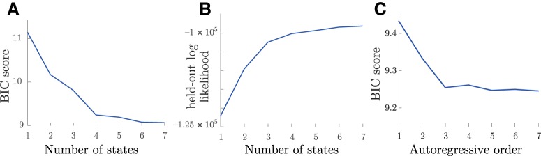 Figure 5.